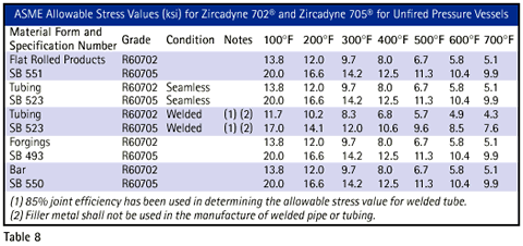 Zircone